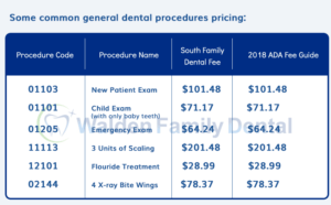 Walden Family Dental Fee Table