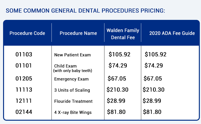2020 Dental Fee Guide | Walden Family Dental