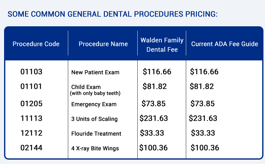 2023 Dental Fee Guide | Walden Family Dental
