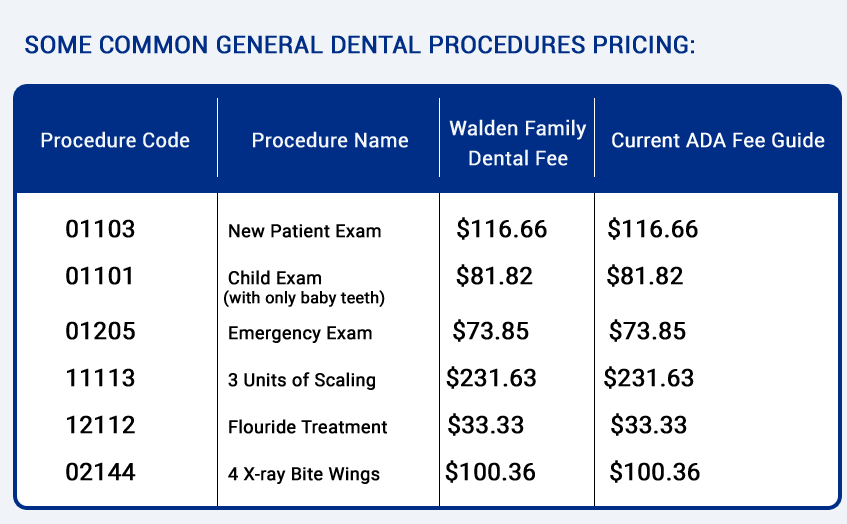 2023dentalfeeguidetable Walden Family Dental