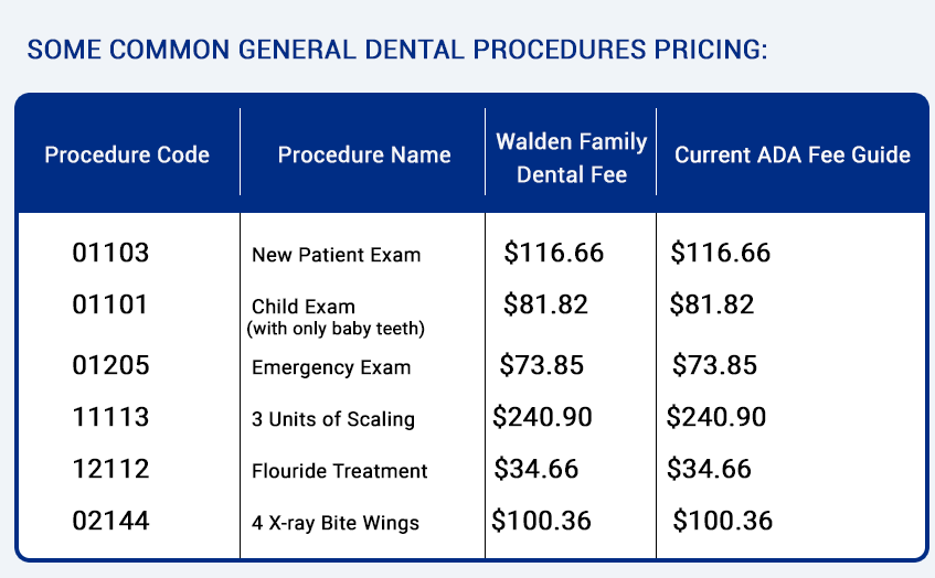 2024 Dental Fee Guide | Walden Family Dental